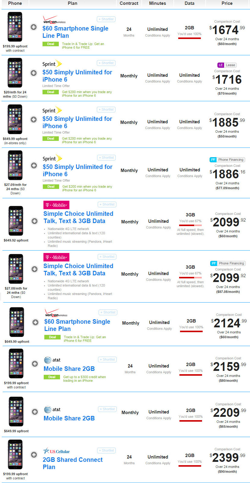How Much Does A Verizon Plan Cost With An Iphone How Much Does A Verizon Plan Cost With An Iphone