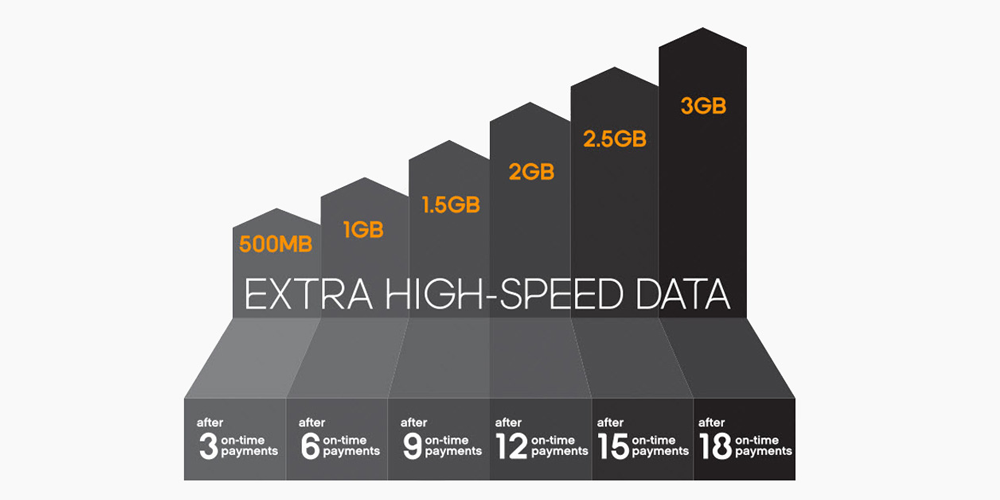 boost mobile data plans