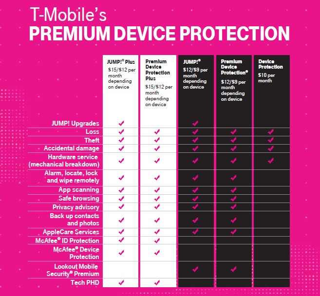 T Mobile Offers New Premium Device Protection Plan Whistleout