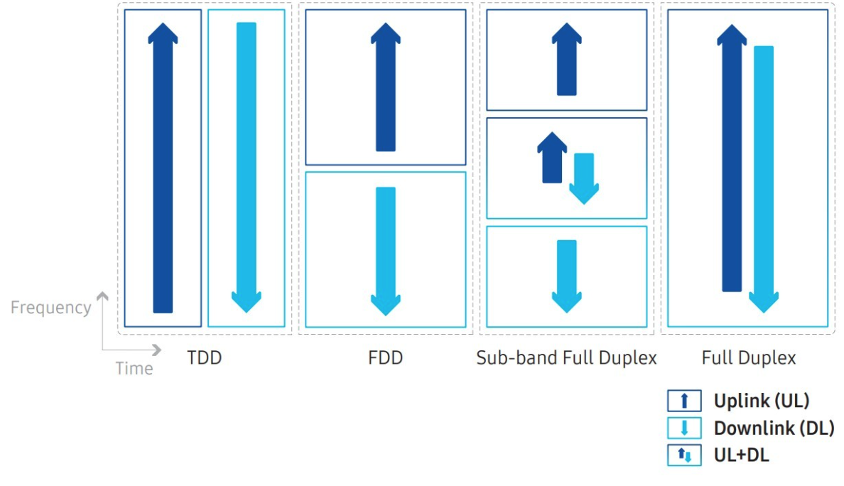 6C duplex technology graphic