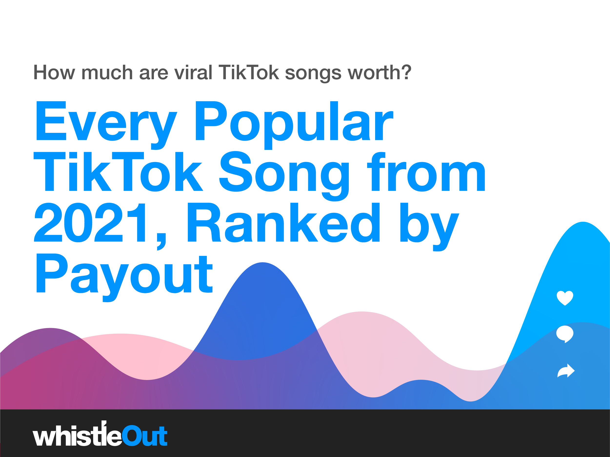 The Most Valuable 2021 TikTok Songs, Ranked by Payout