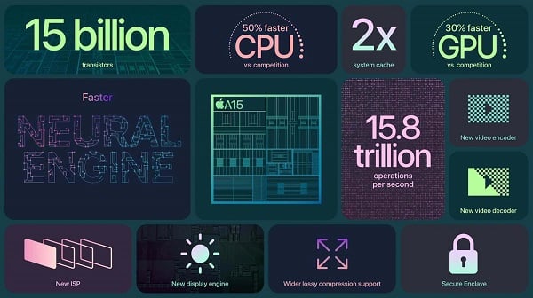 Apple iPhone 13 Series A15 Bionic Chip