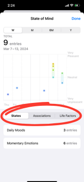 Viewing charts for State of Mind data. 