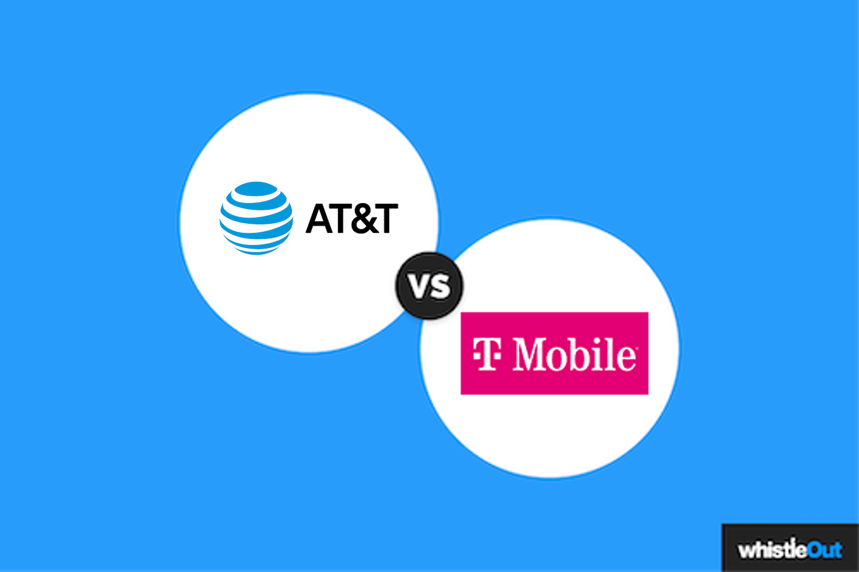 MobileX Coverage Map Get cheap - Att Vs Tmobile Thumbnail 