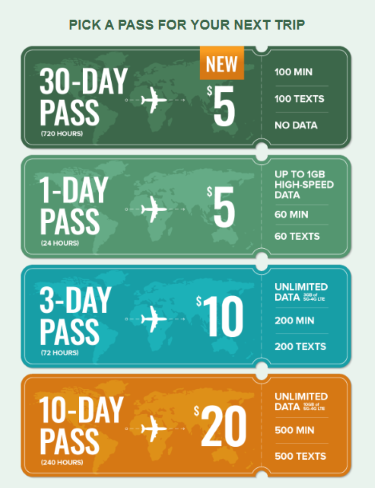 Mint Mobile's international passes. 