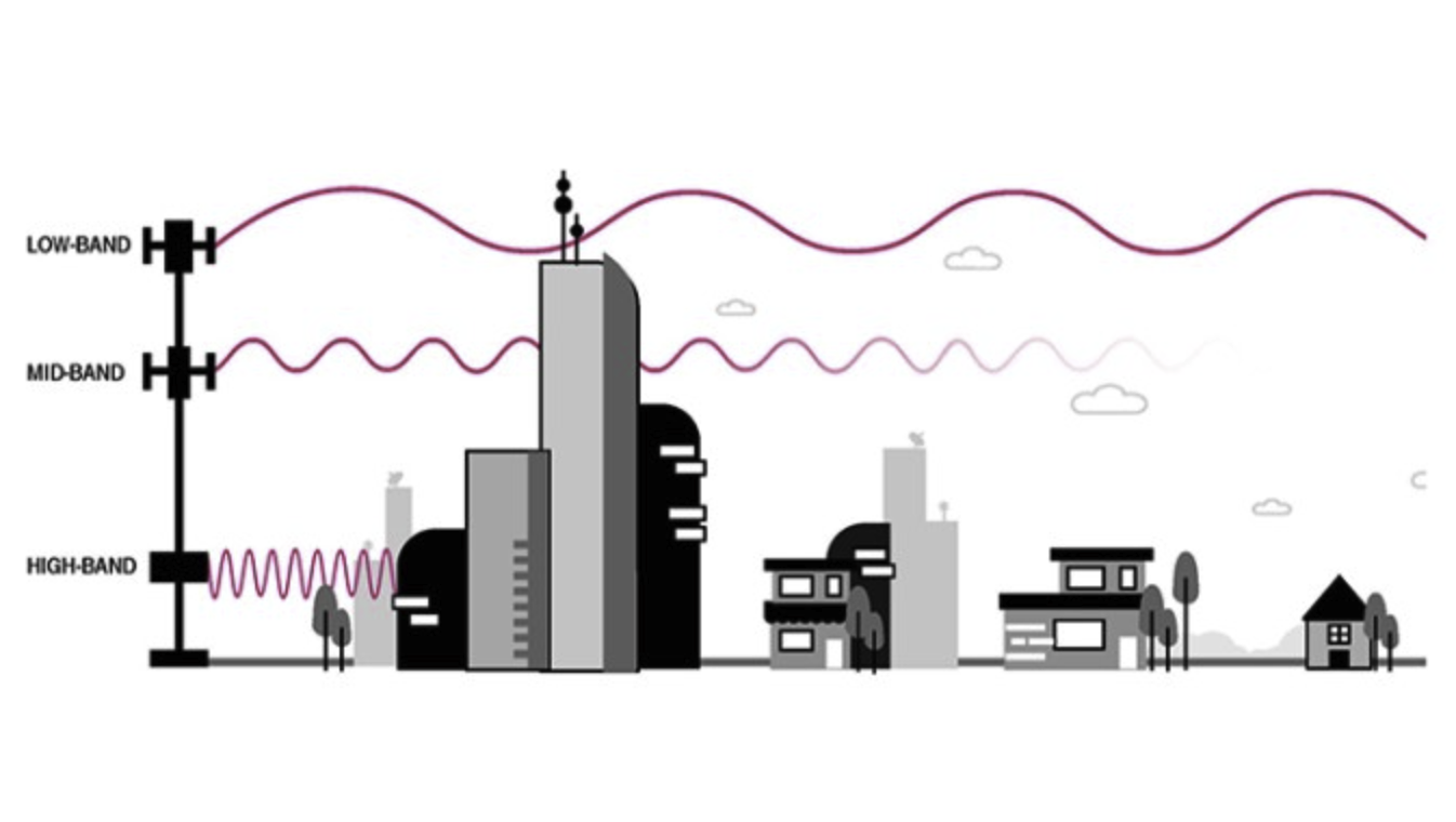 T-Mobile bands graphic