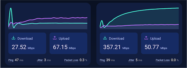 Deprioritized MobileX speed of 27Mbps vs. Gold Network speed of 357Mbps.