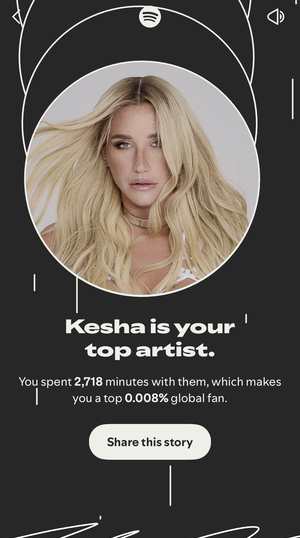 Kesha as the top artist with a caption calling out the top point 008 percent of listeners.