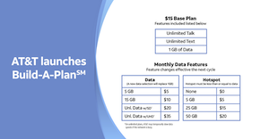 AT&T Launches New $15/Month Wireless Plan That Lets You Pay For Only What You Use