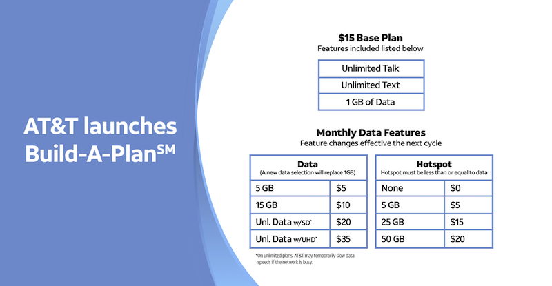 AT&T's new build-a-plan pricing