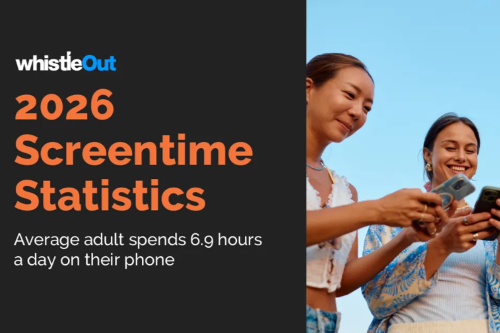 We'll Spend 19 Years of Our Lives on Our Phones—And Most of Us Are Okay With That