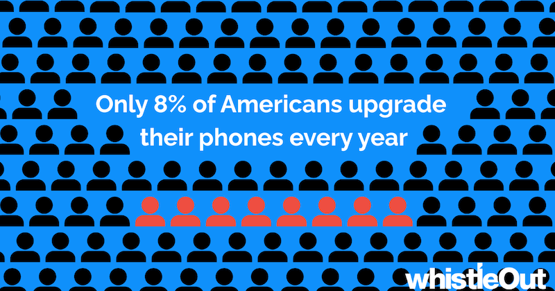 graphic showing 8% of people