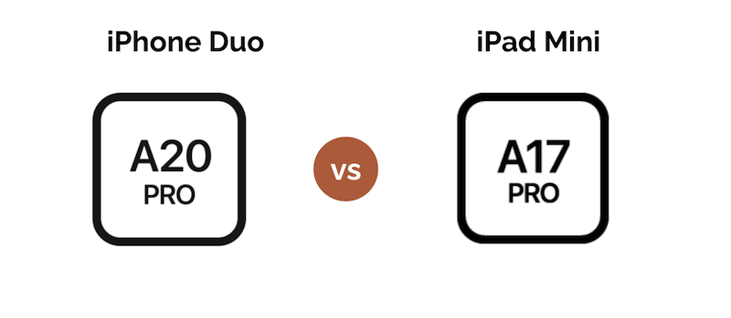 Image showing the A17 Pro and A20 Pro chips