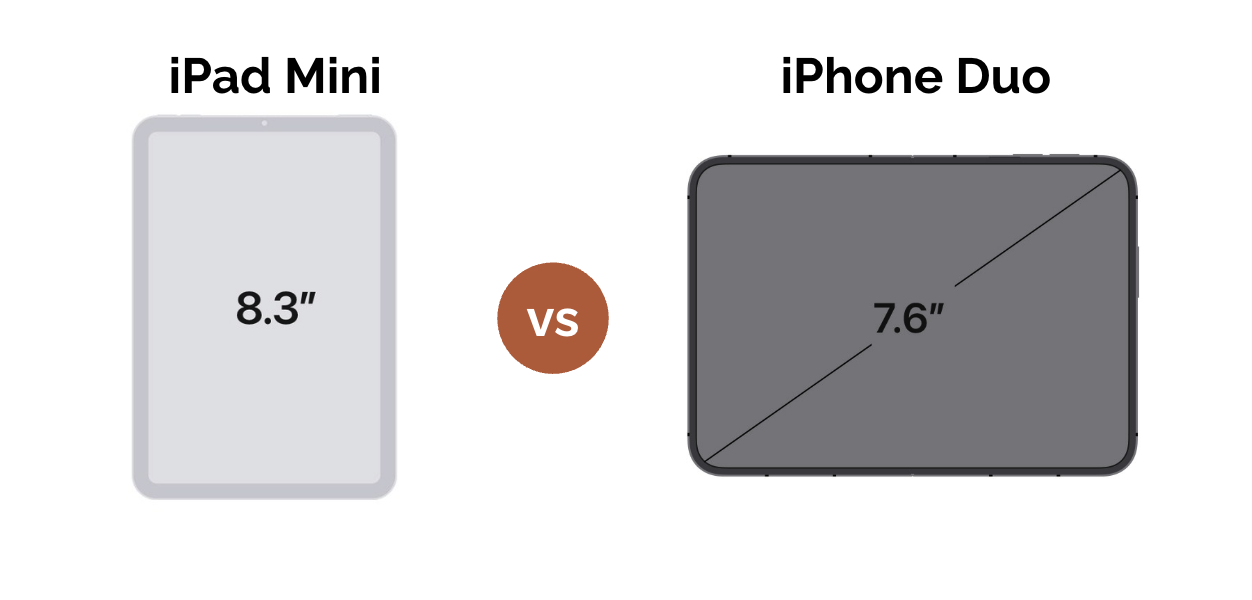 Size comparison between the iPad Mini and the iPhone Duo