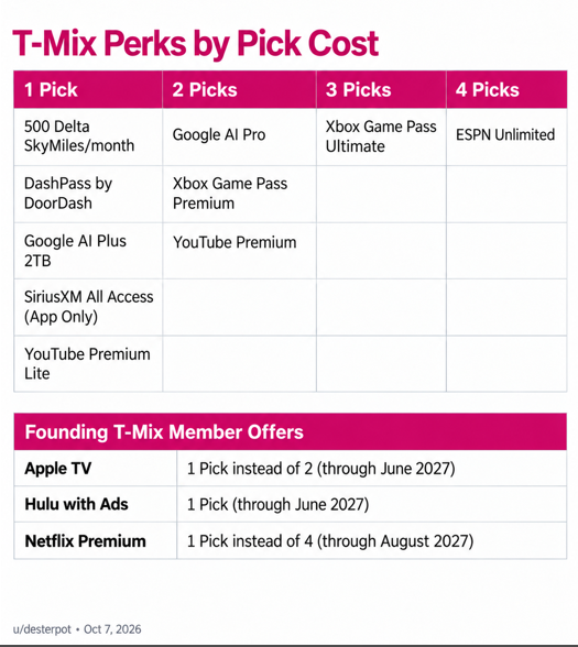 T-Mobile T-Mix plan perks list