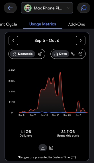 US Mobile app showing multi-network data usage on AT&T and Verizon