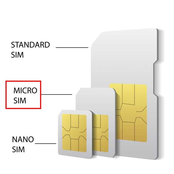 What size SIM card does a Samsung Galaxy S5 use? – Help & Support ...